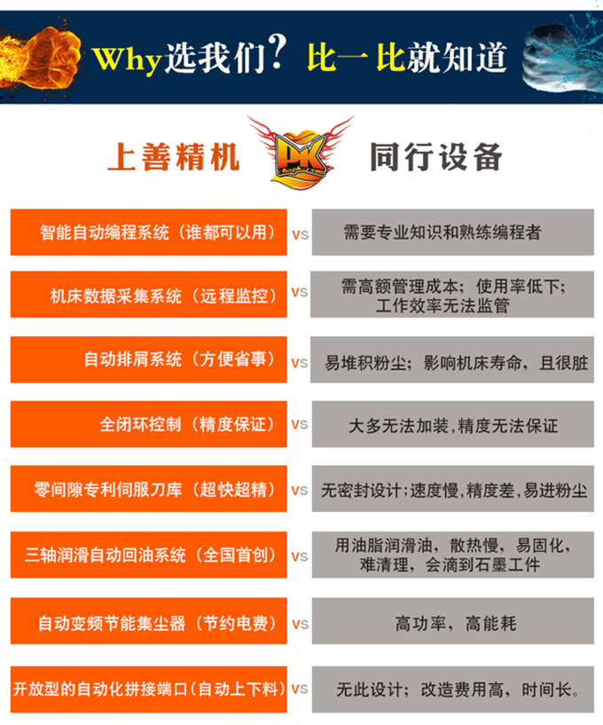 石墨精雕機優勢