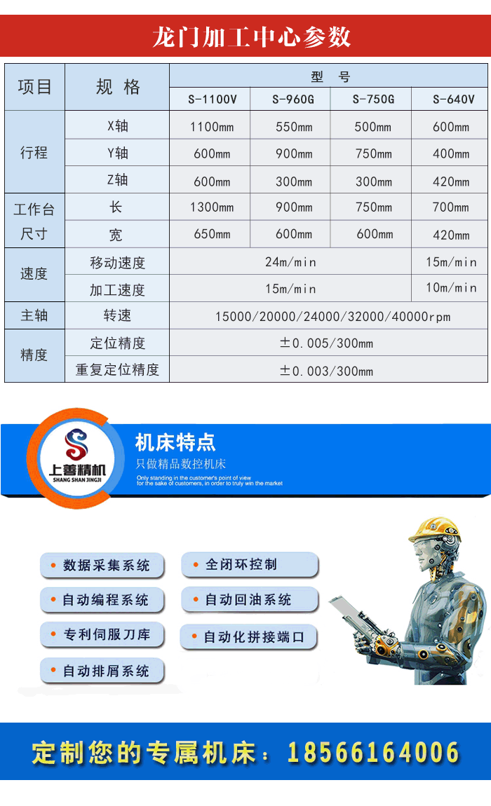 定梁龍門加工中心帶側銑頭
